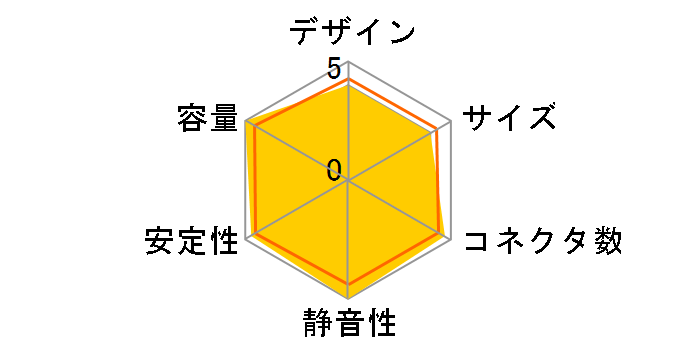 ����2�v���O�C�� GOURIKI2-P-400A�̃��[�U�[���r���[