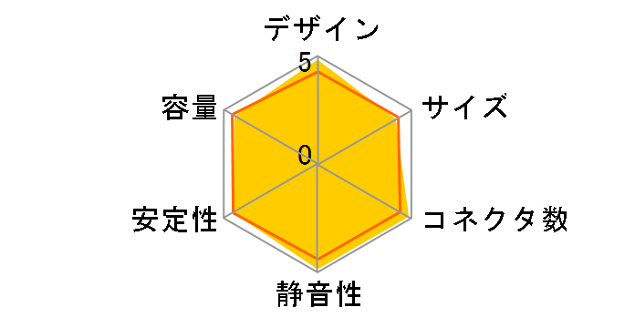 ����2�v���O�C�� GOURIKI2-P-500A�̃��[�U�[���r���[