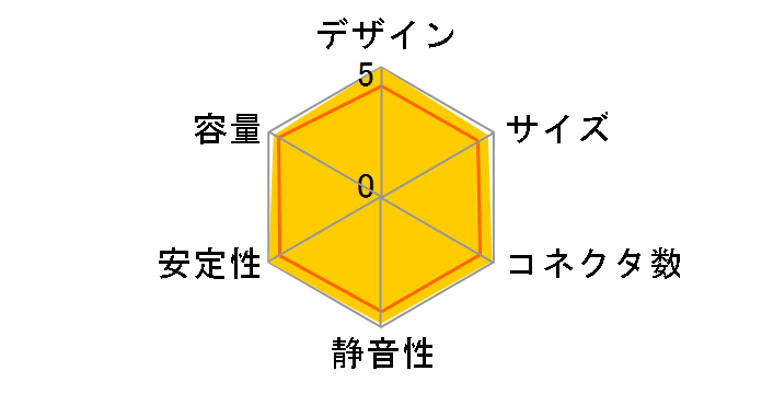 ����2�v���O�C�� GOURIKI2-P-600A�̃��[�U�[���r���[