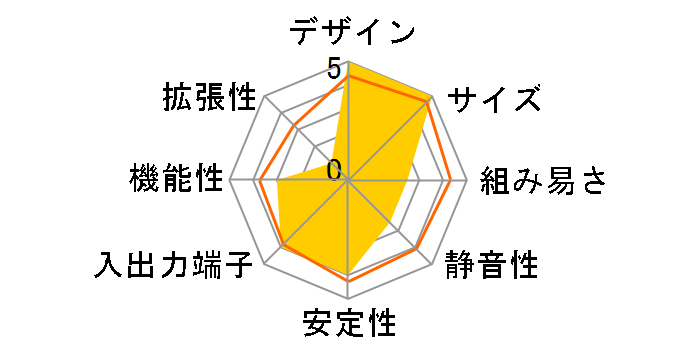 MINIX-1000�̃��[�U�[���r���[