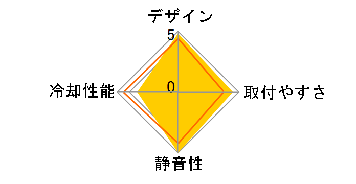 ISGC-100 CL-P0537�̃��[�U�[���r���[