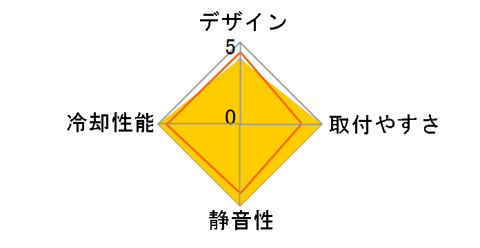 ISGC-200 CL-P0538�̃��[�U�[���r���[