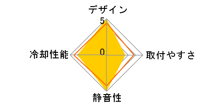 ISGC-400 CL-P0540�̃��[�U�[���r���[