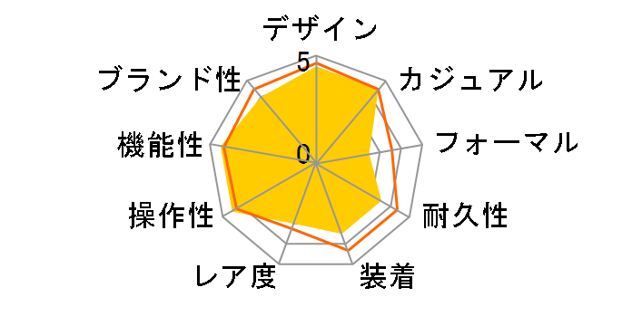 �n�C�h���R���N�G�X�g L3.643.4.96.6�̃��[�U�[���r���[