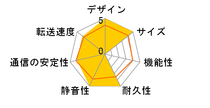 LANDISK Home HDLP-G500�̃��[�U�[���r���[