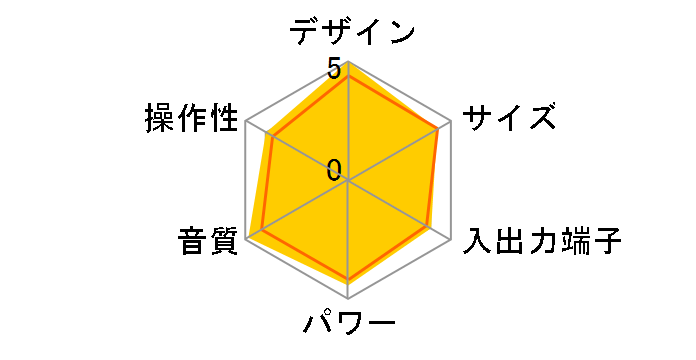 PDX-Z10�̃��[�U�[���r���[