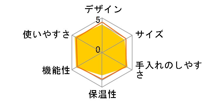 ESAM1000SJ�̃��[�U�[���r���[