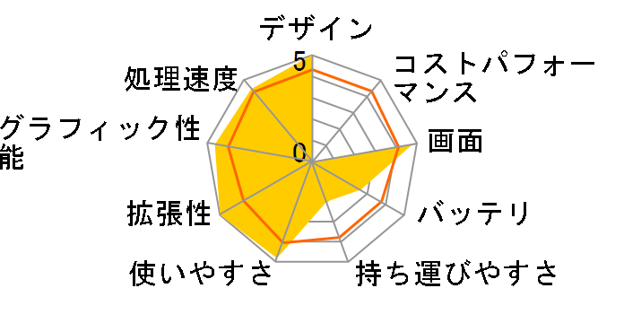 Qosmio G50 G50/98J PQG5098JLR�̃��[�U�[���r���[