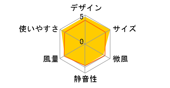 MF-B25KA�̃��[�U�[���r���[