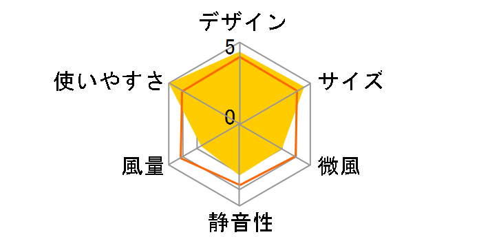 MCF-18KA�̃��[�U�[���r���[