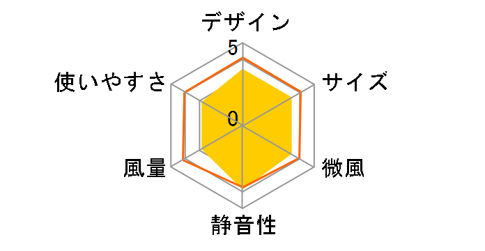 MF-D17KA�̃��[�U�[���r���[