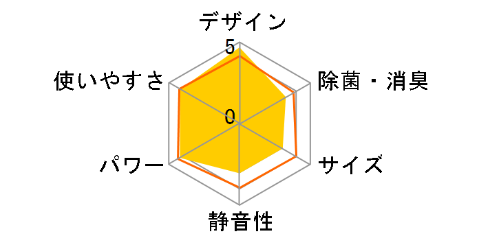 MAC-HR18PA�̃��[�U�[���r���[