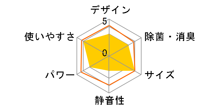 MAC-R18PA�̃��[�U�[���r���[