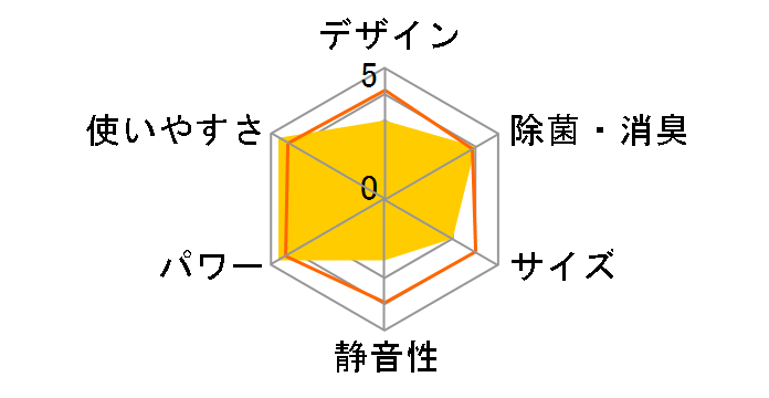 KAW-1891�̃��[�U�[���r���[