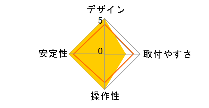 LA-515-1�̃��[�U�[���r���[