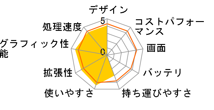 FMV-BIBLO NF/D75 FMVNFD75R�̃��[�U�[���r���[