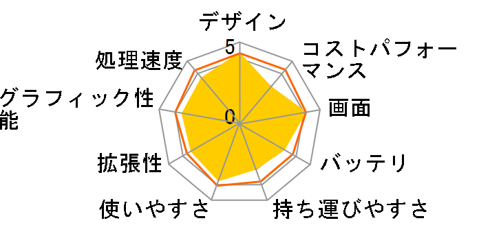 FMV-BIBLO NF/D40 FMVNFD40�̃��[�U�[���r���[