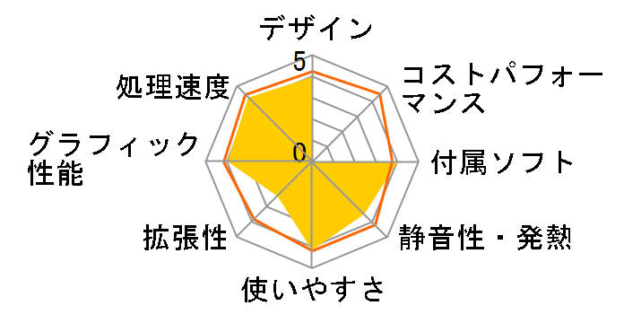 FMV-DESKPOWER LX/D90D FMVLXD90D�̃��[�U�[���r���[