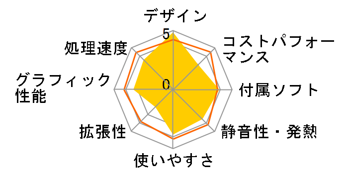 FMV-DESKPOWER F/D70D FMVFD70D�̃��[�U�[���r���[