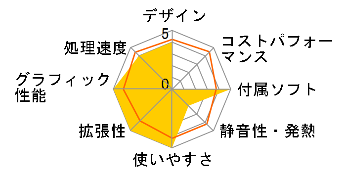 FMV-DESKPOWER F/D60 FMVFD60�̃��[�U�[���r���[