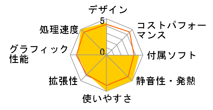 FMV-DESKPOWER EK/D50 FMVEKD50�̃��[�U�[���r���[