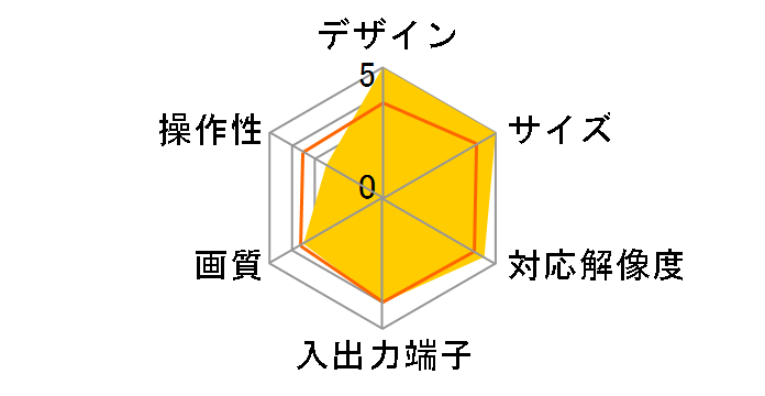 EntaVision ML II NV-ET2001�̃��[�U�[���r���[