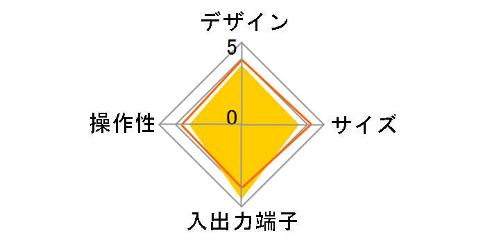 DHV-T33�̃��[�U�[���r���[