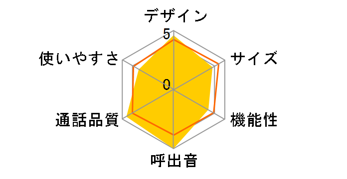 RU�ERU�ERU VE-GP24DW�̃��[�U�[���r���[