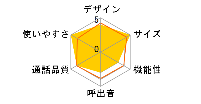 RU�ERU�ERU VE-GP24TA�̃��[�U�[���r���[