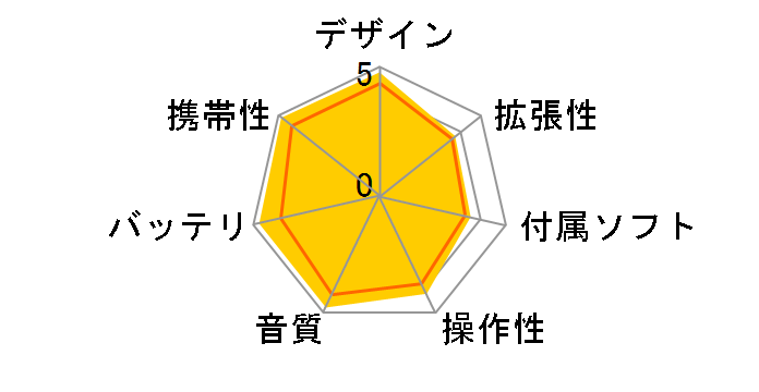 NW-E044 �X�p�[�N���u���[&�t���b�V���I�����W (8GB)�̃��[�U�[���r���[