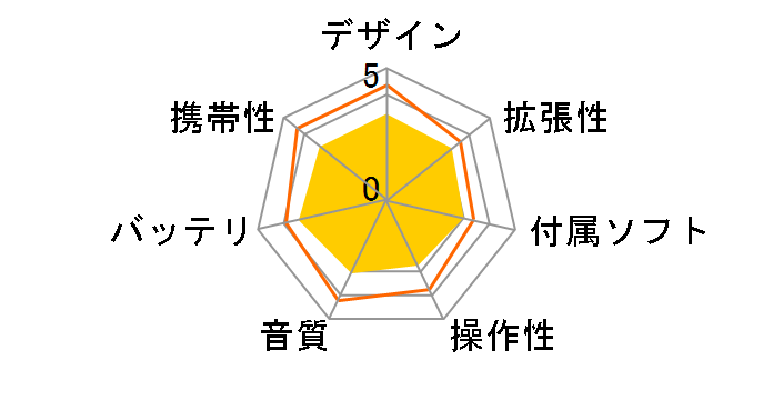 i.��'s HMP-X904 �s���N (4GB)�̃��[�U�[���r���[