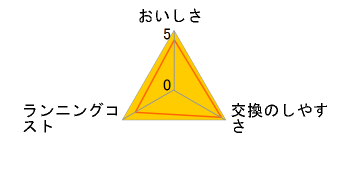 HGC1SW (2��)�̃��[�U�[���r���[