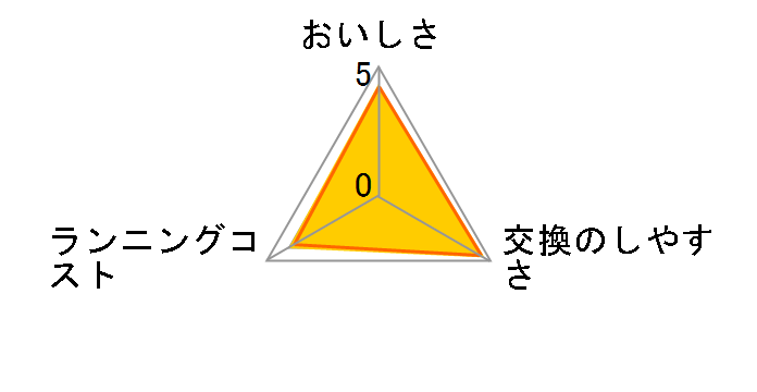HGC9SW (2��)�̃��[�U�[���r���[