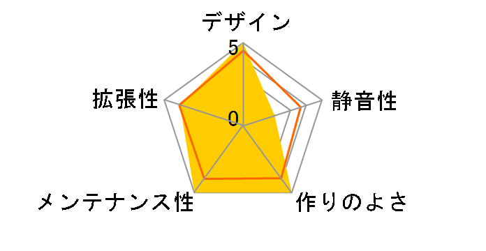 ENTINY NT-LP603/400BK�̃��[�U�[���r���[