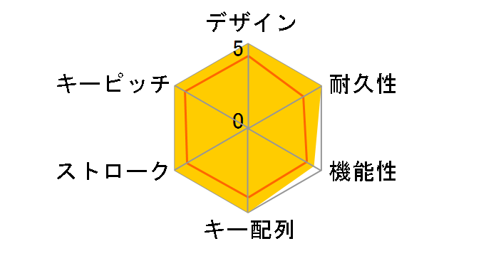 OWL-KB86STD(B) (�u���b�N)�̃��[�U�[���r���[