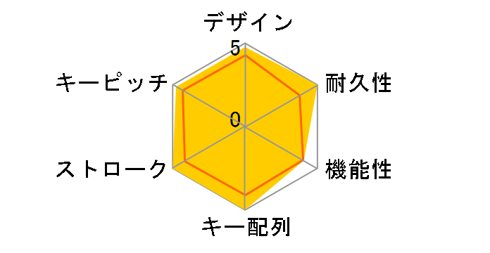 OWL-KB109NC(B) (�u���b�N)�̃��[�U�[���r���[