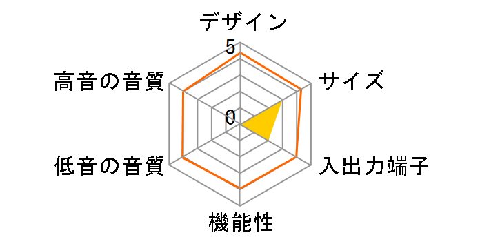 RAPHAIE DTB090�̃��[�U�[���r���[