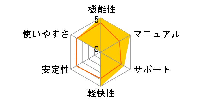 Painter 11 ���ʗD�Ҕł̃��[�U�[���r���[