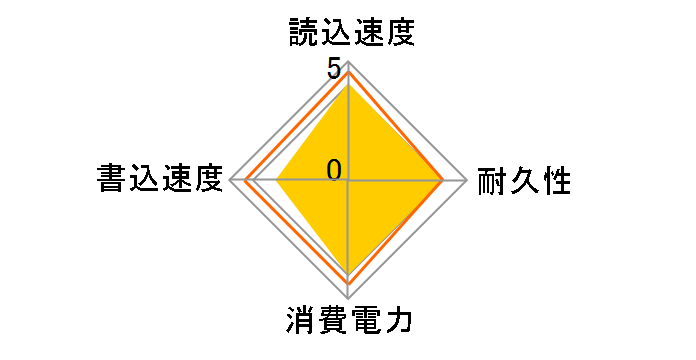 SHD-NPUM32G�̃��[�U�[���r���[