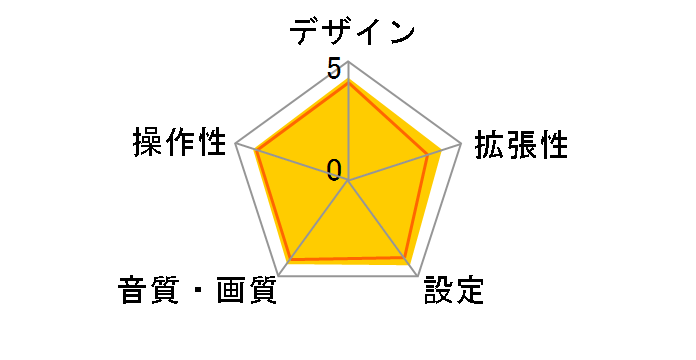 TU-DTX400�̃��[�U�[���r���[