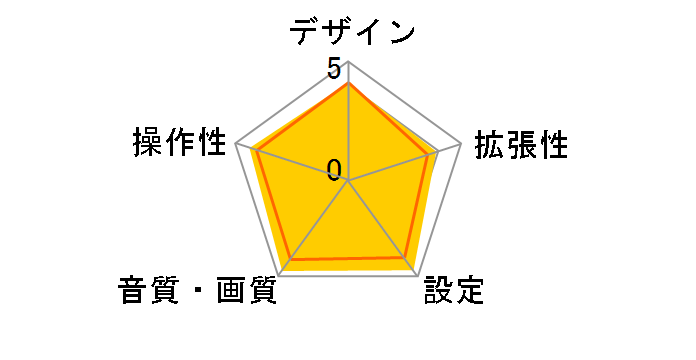 TU-DTV40�̃��[�U�[���r���[