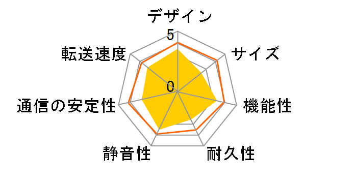 LinkStation LS-CH1.0TL�̃��[�U�[���r���[