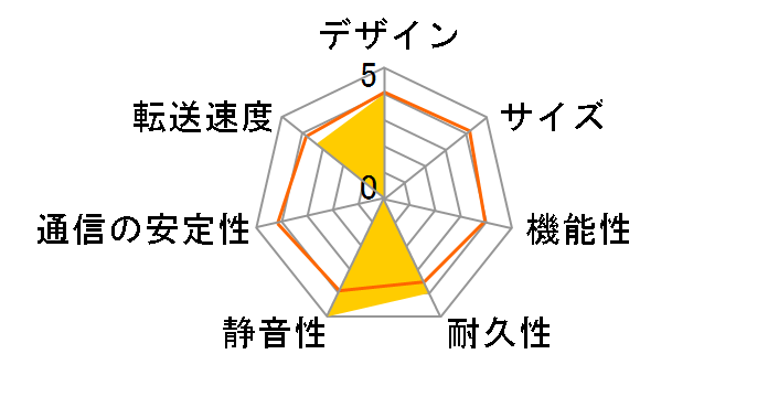 LinkStation LS-CH1.5TL�̃��[�U�[���r���[