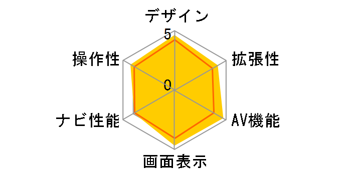 �X�g���[�_ CN-HX900D�̃��[�U�[���r���[