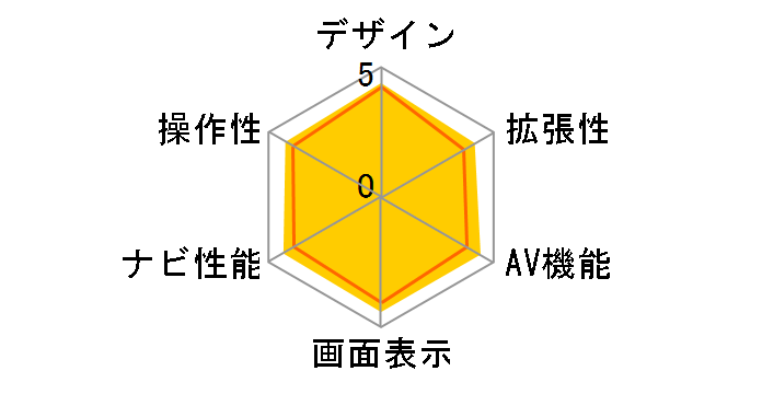 �X�g���[�_ CN-HW880D�̃��[�U�[���r���[