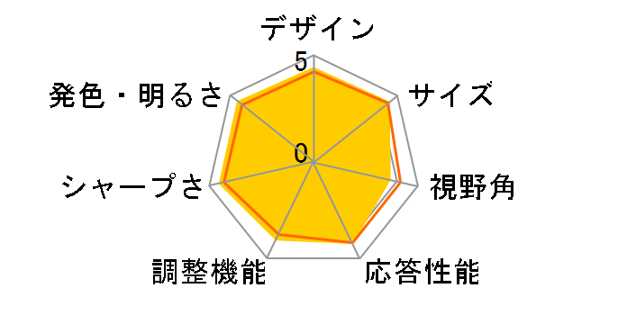 Diamondcrysta WIDE RDT231WM(BK) [23�C���`]�̃��[�U�[���r���[