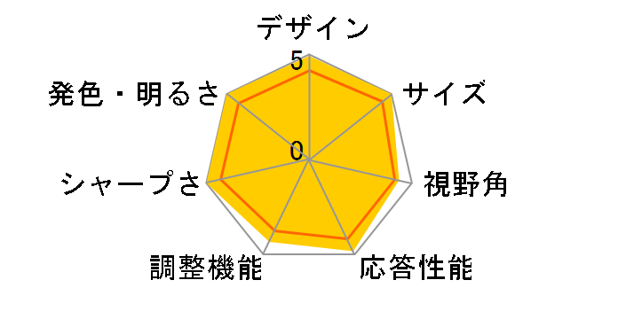 Diamondcrysta WIDE RDT231WM-S [23�C���`]�̃��[�U�[���r���[