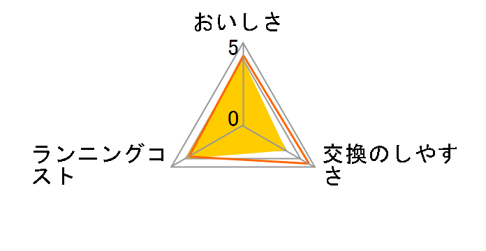 HGC1S�̃��[�U�[���r���[