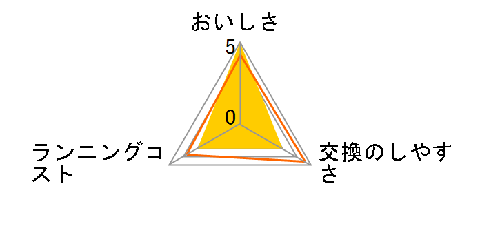 XTC2100�̃��[�U�[���r���[