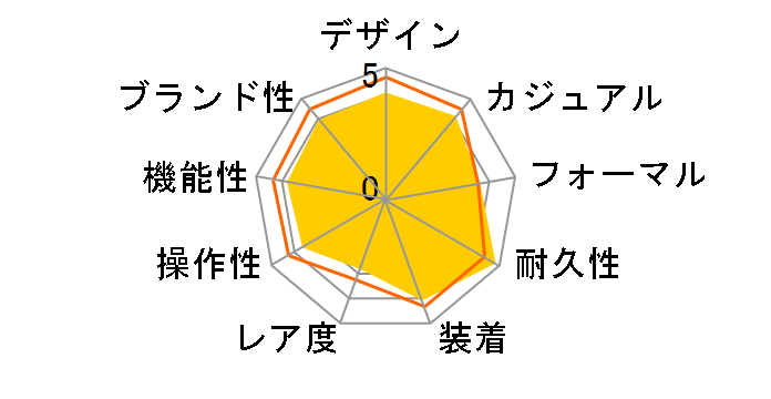 �A�e�b�T �G�R�E�h���C�u�d�g���v �N���m�O���t ATP53-3031�̃��[�U�[���r���[